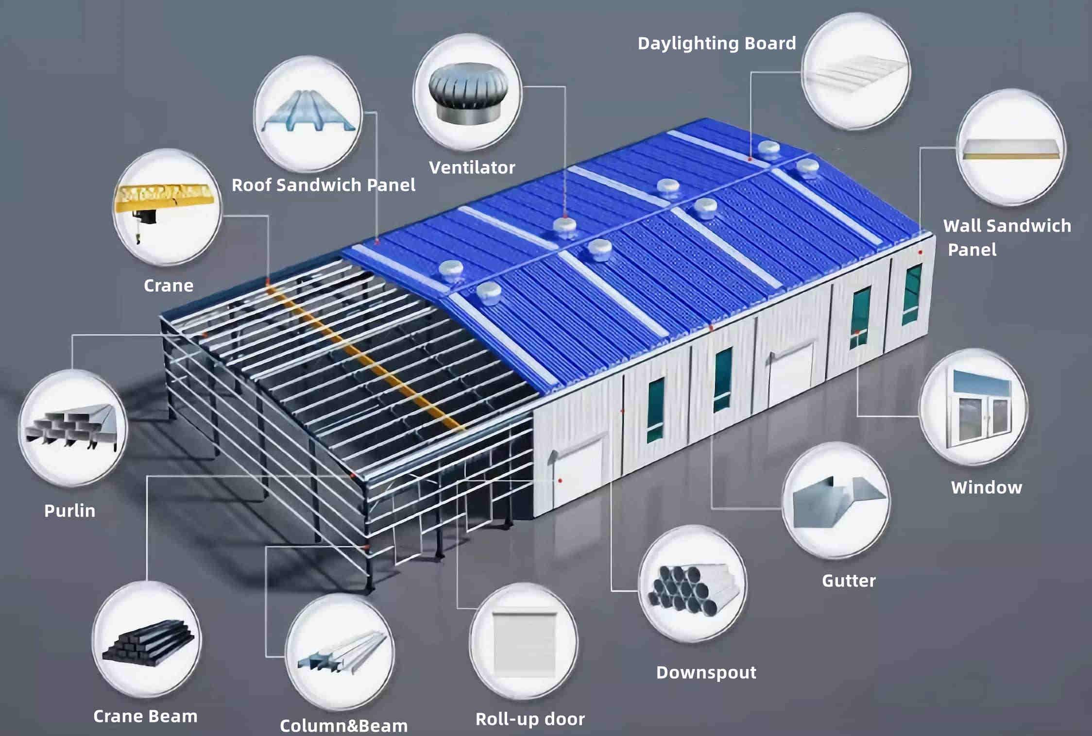 steel structure system