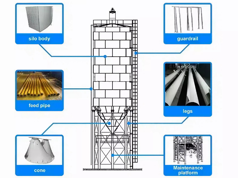 concrete silo design